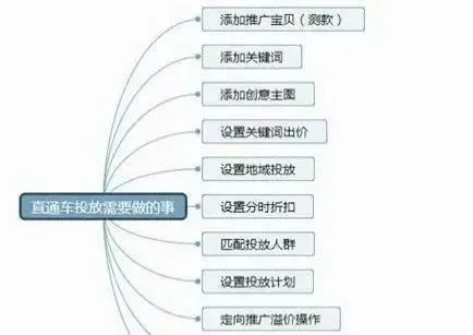0002-Part.02 学习推广