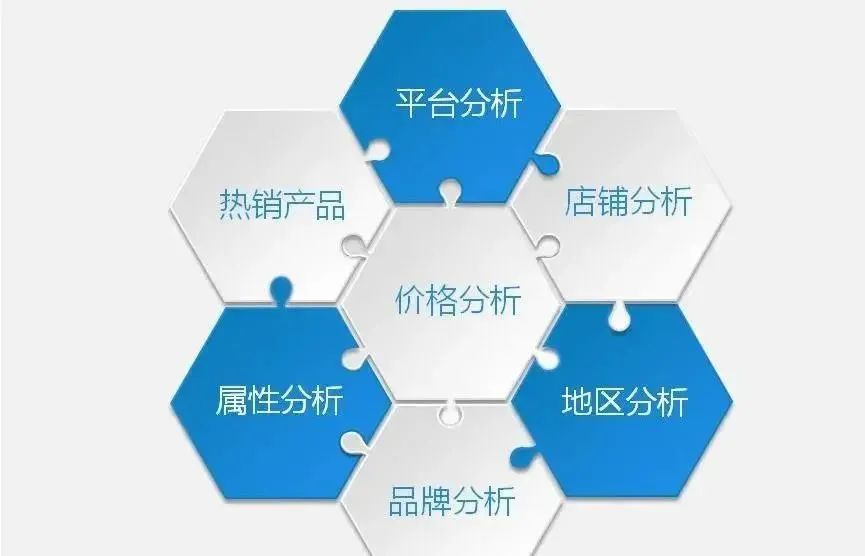 0003-Part.03 学习数据分析